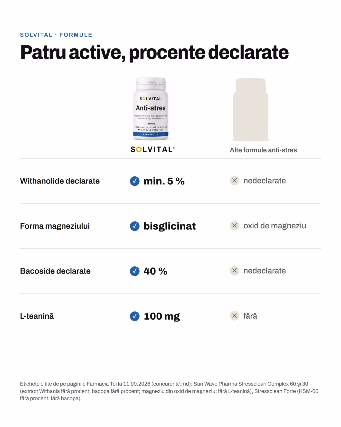 Solvital Anti-stres față de alte formule anti-stres Solvital Anti-stres față de alte formule anti-stres: Withanolide declarate: min. 5 % față de nedeclarate; Forma magneziului: bisglicinat față de oxid de magneziu; Bacoside declarate: 40 % față de nedeclarate; L-teanină: 100 mg față de fără