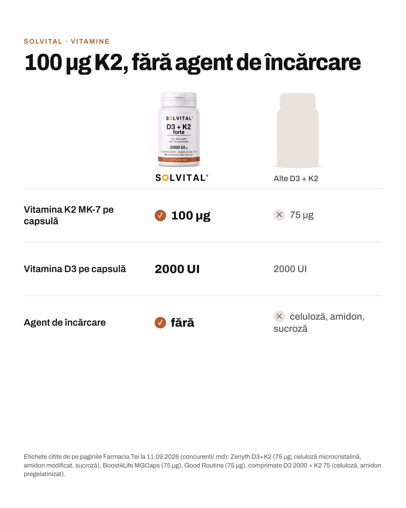 Solvital D3 + K2 forte față de alte d3 + k2 Solvital D3 + K2 forte față de alte d3 + k2: Vitamina K2 MK-7 pe capsulă: 100 µg față de 75 µg; Vitamina D3 pe capsulă: 2000 UI față de 2000 UI; Agent de încărcare: fără față de celuloză, amidon, sucroză