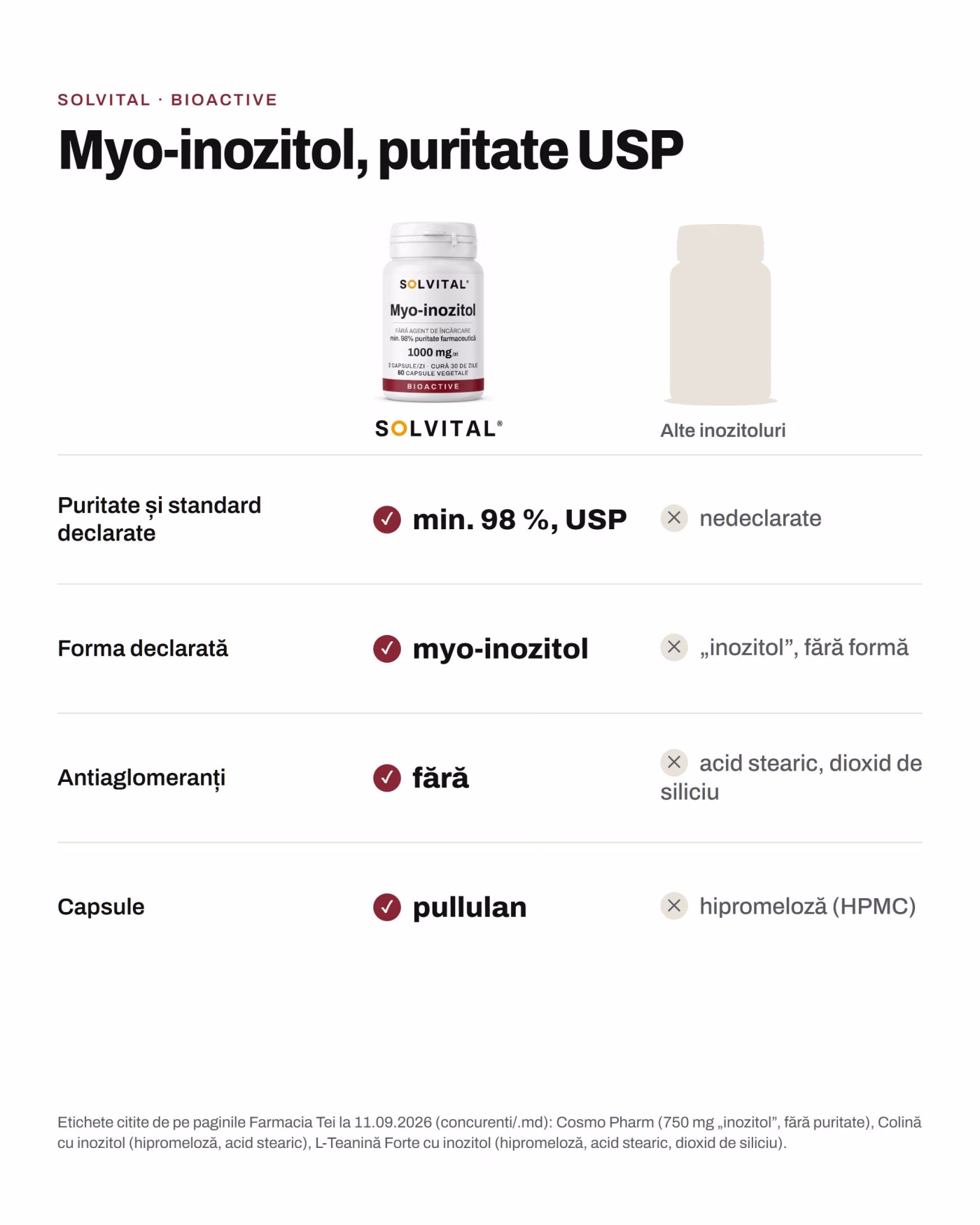 Solvital Myo- inozitol față de alte inozitoluri Solvital Myo- inozitol față de alte inozitoluri: Puritate și standard declarate: min. 98 %, USP față de nedeclarate; Forma declarată: myo-inozitol față de „inozitol”, fără formă; Antiaglomeranți: fără față de acid stearic, dioxid de siliciu; Capsule: pullulan față de hipromeloză (HPMC)