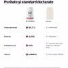 Solvital NAC față de alte nac: Puritate declarată: 99,7 % față de nedeclarată; Standard: AJI92 față de nedeclarat; Antiaglomeranți: fără față de celuloză, stearat de magneziu, dioxid de siliciu; Capsule: pullulan față de hipromeloză (HPMC)