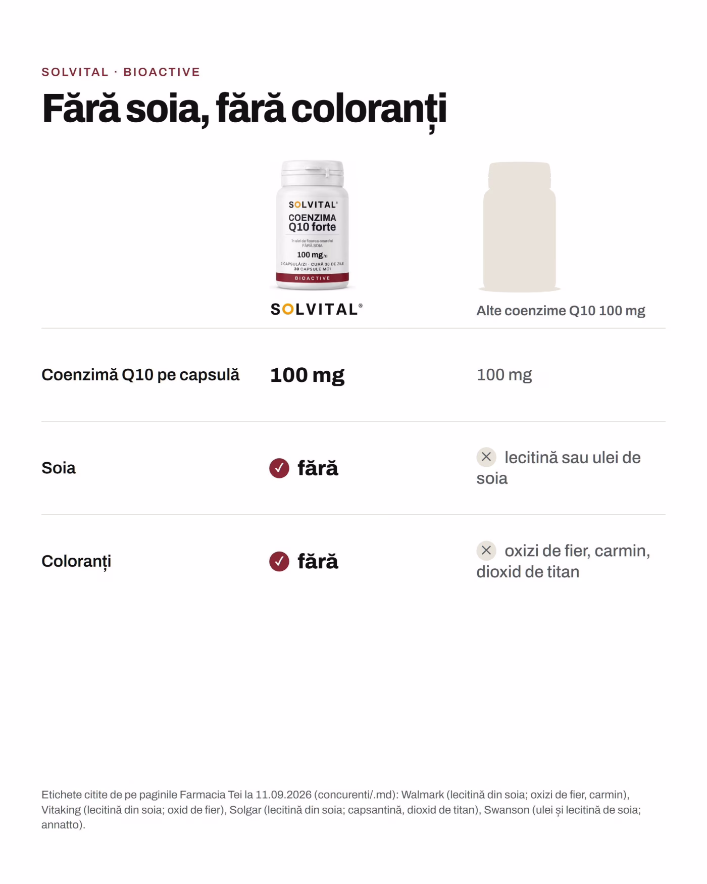 Solvital Coenzima Q10 forte față de alte coenzime q10 100 mg: Coenzimă Q10 pe capsulă: 100 mg față de 100 mg; Soia: fără față de lecitină sau ulei de soia; Coloranți: fără față de oxizi de fier, carmin, dioxid de titan