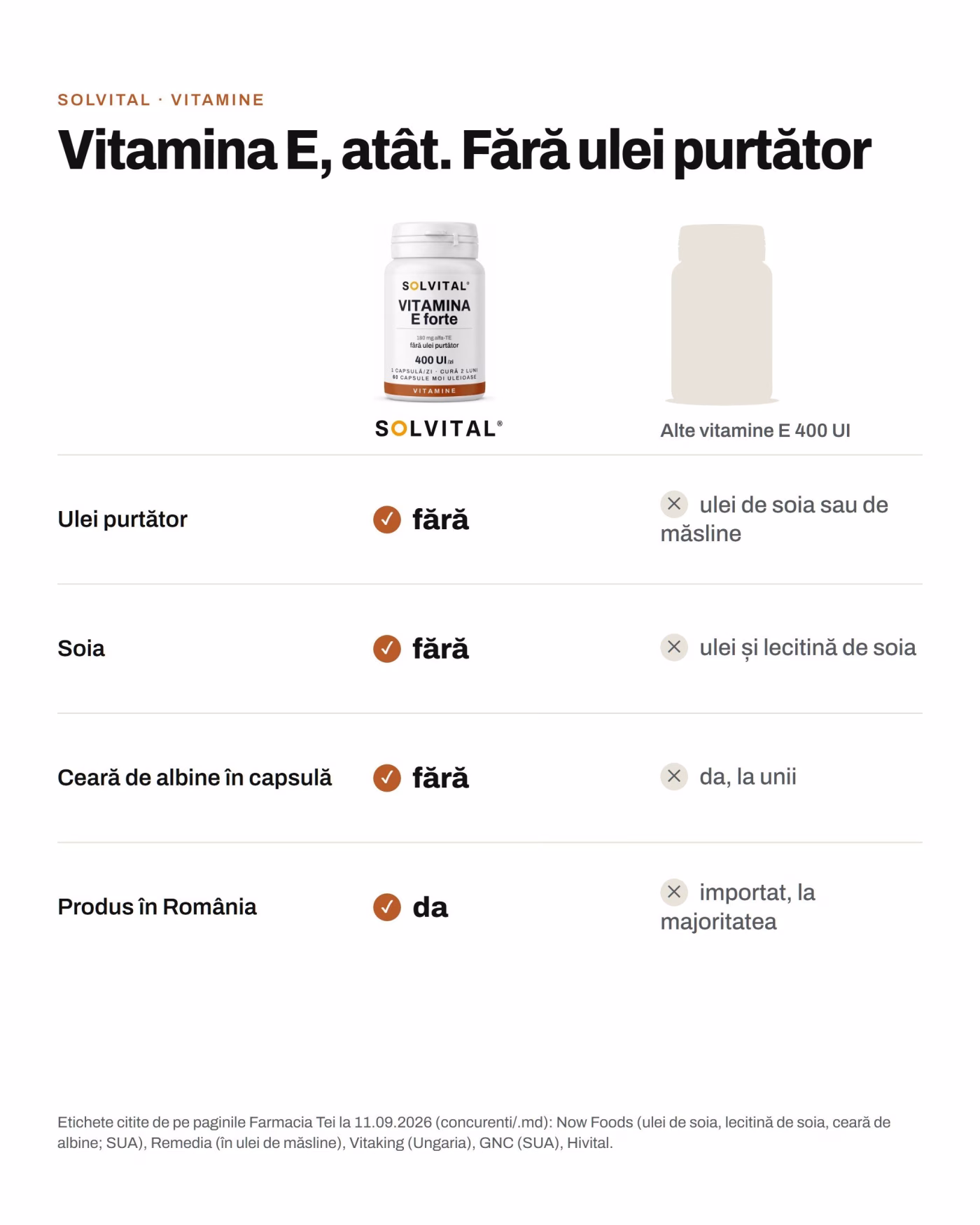 Solvital Vitamina E forte față de alte vitamine e 400 ui Solvital Vitamina E forte față de alte vitamine e 400 ui: Ulei purtător: fără față de ulei de soia sau de măsline; Soia: fără față de ulei și lecitină de soia; Ceară de albine în capsulă: fără față de da, la unii; Produs în România: da față de importat, la majoritatea